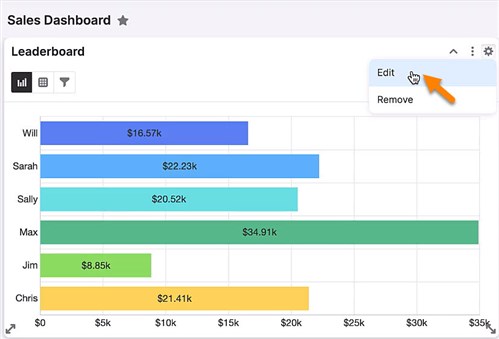 sort chart data