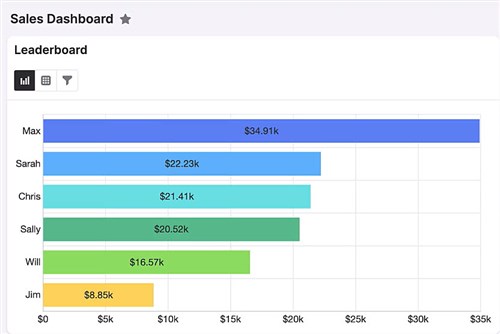 sales top performer 