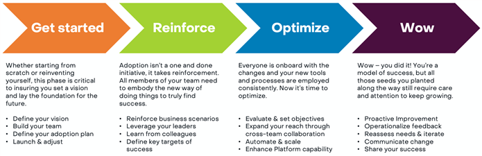 GROW Framework